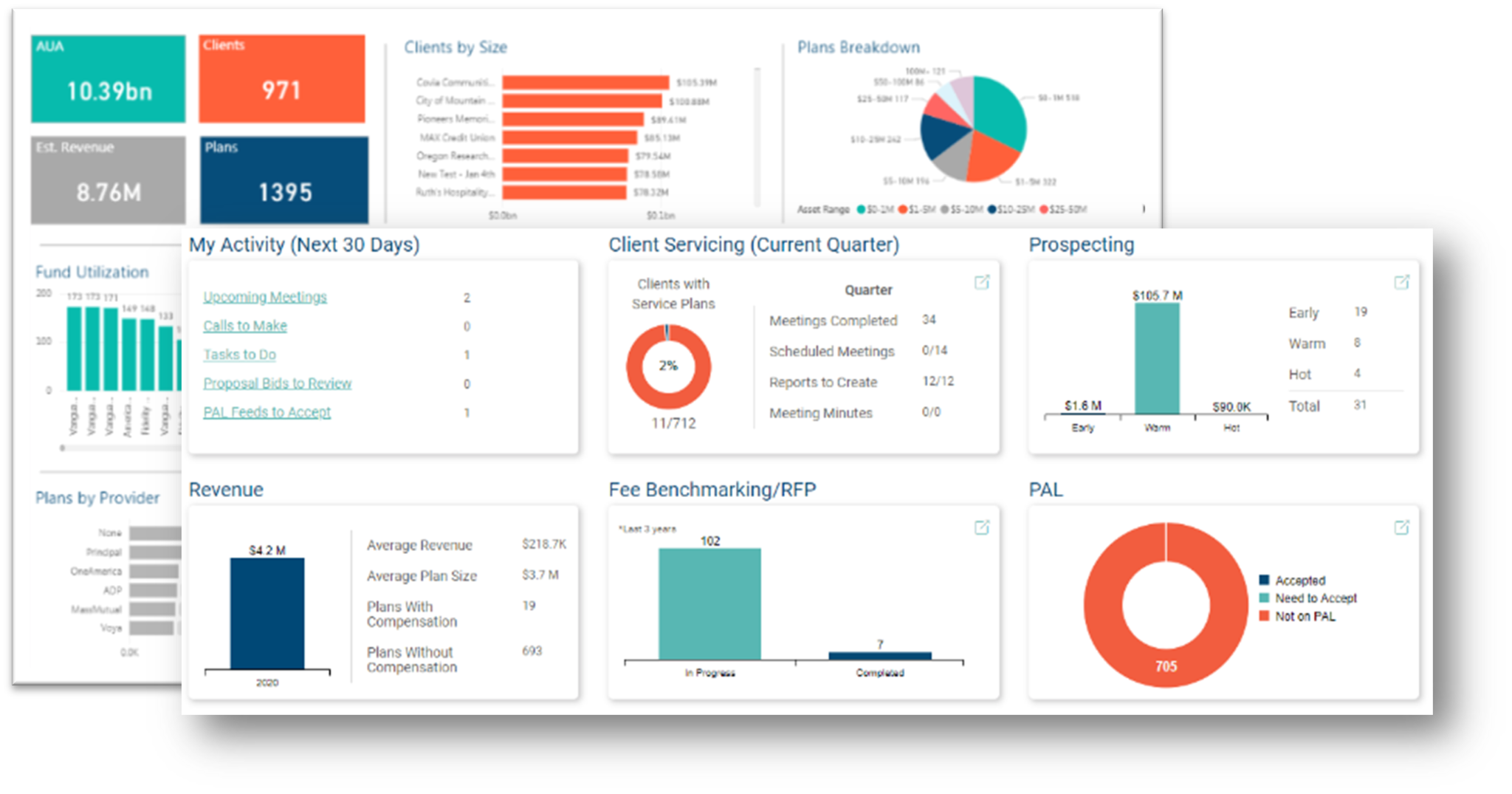 Business Intelligence Unique Differentiators
