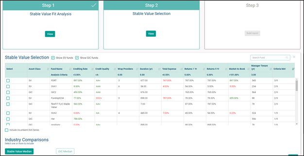 Stable Value Selection