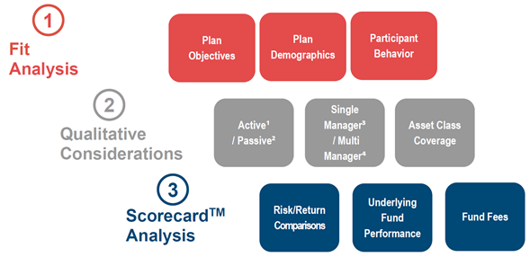 Process for Selecting TDFs
